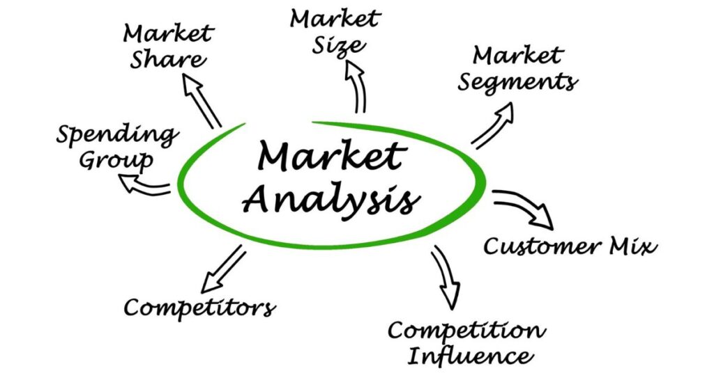 HOW TO CONDUCT A SIMPLE RENTAL MARKET ANALYSIS