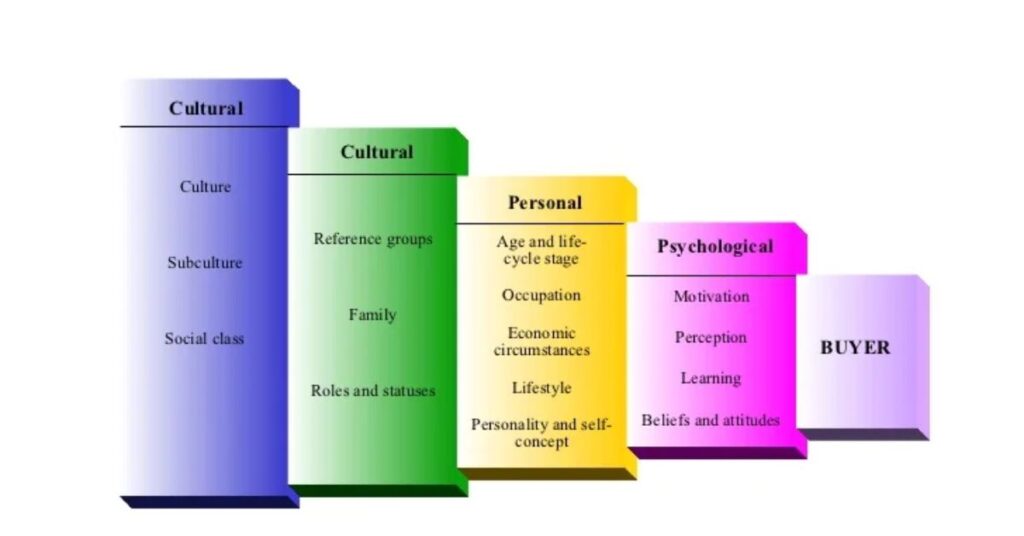 Factors Influencing Business License Costs